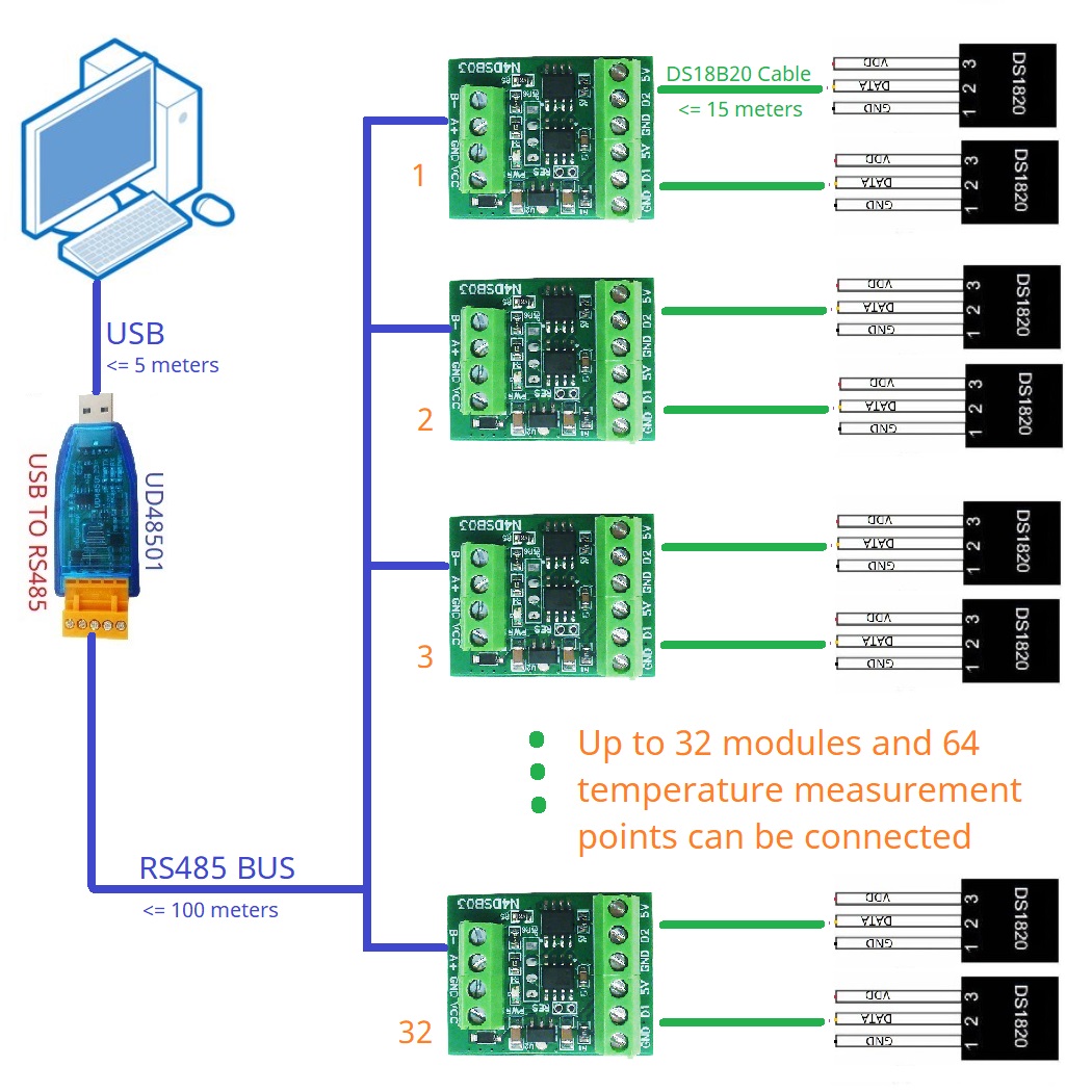 2CH RS485 Modbus  -55 to +125C - đánh giá và giá Ds18B20 Temperature Sensor