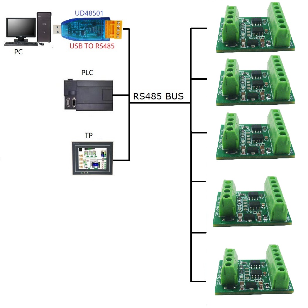2CH RS485 Modbus  -55 to +125C - đánh giá và giá Ds18B20 Temperature Sensor