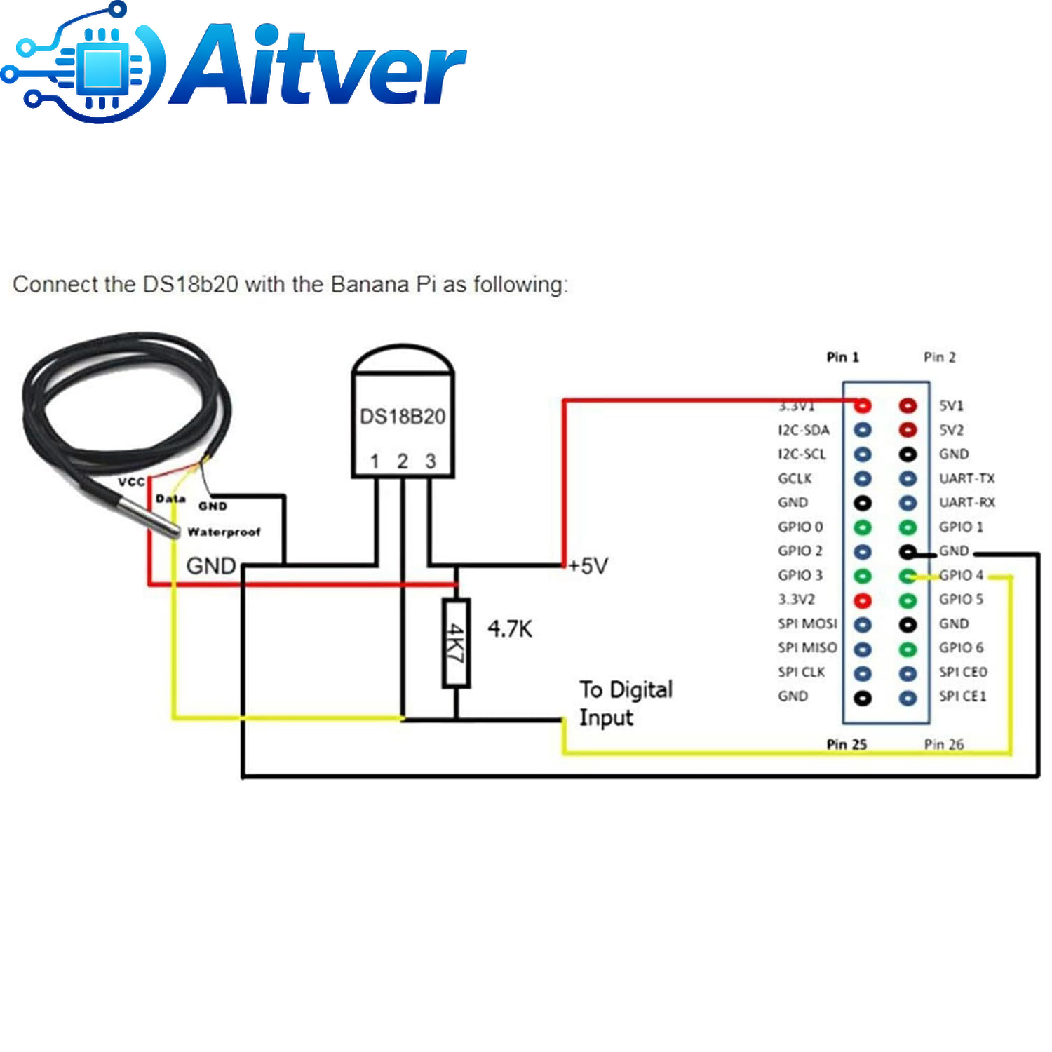 DS18B20 Waterproof Temperature - đánh giá và giá Ds18B20 Temperature Sensor